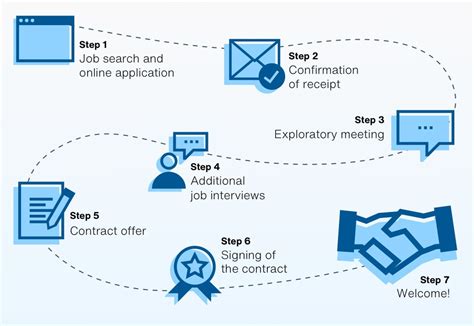 ONLINE APPLICATION PROCESS .